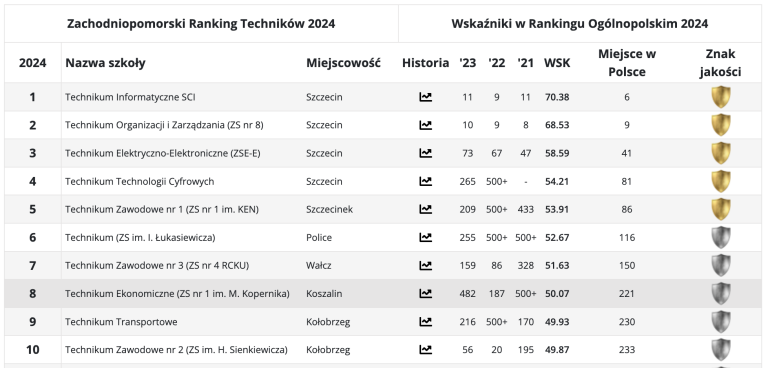 Zrzut ekranu 2024-01-11 o 20.37.40.png